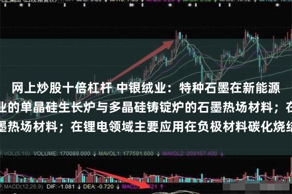 网上炒股十倍杠杆 中银绒业：特种石墨在新能源领域主要应用在光伏行业的单晶硅生长炉与多晶硅铸锭炉的石墨热场材料；在锂电领域主要应用在负极材料碳化烧结的石墨坩埚
