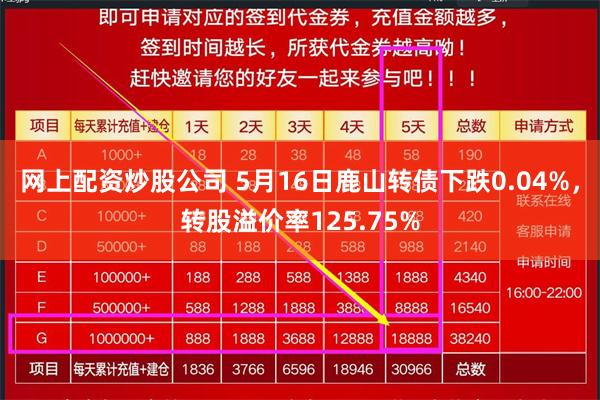 网上配资炒股公司 5月16日鹿山转债下跌0.04%，转股溢价率125.75%