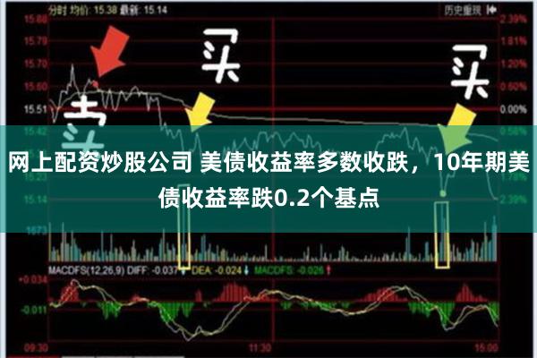 网上配资炒股公司 美债收益率多数收跌，10年期美债收益率跌0.2个基点