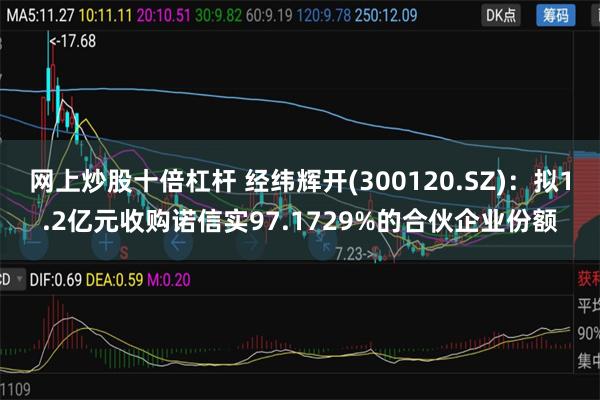 网上炒股十倍杠杆 经纬辉开(300120.SZ)：拟1.2亿元收购诺信实97.1729%的合伙企业份额