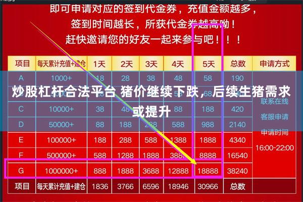 炒股杠杆合法平台 猪价继续下跌，后续生猪需求或提升