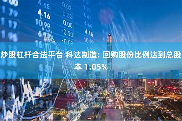 炒股杠杆合法平台 科达制造: 回购股份比例达到总股本 1.05%
