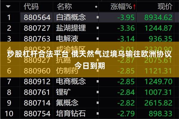 炒股杠杆合法平台 俄天然气过境乌输往欧洲协议今日到期
